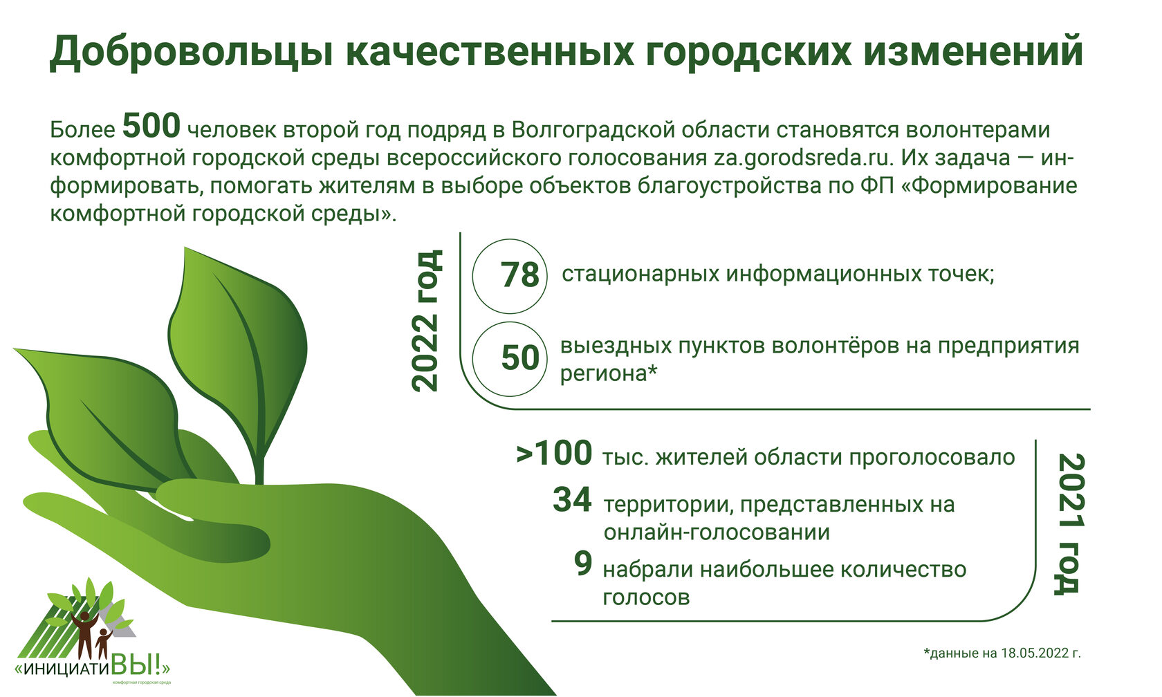 Послы городских преобразований